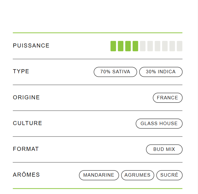 🇫🇷 Tangie Candy 30% THCX 2.0