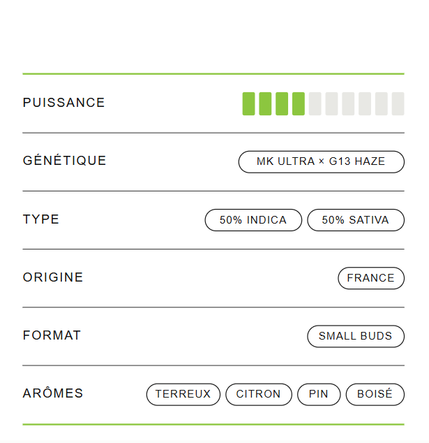 🇫🇷 Cannatonic 30% THCX Small