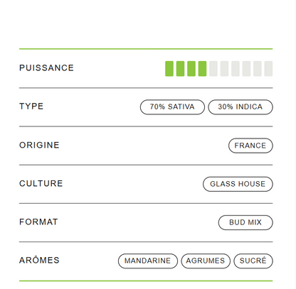 🇫🇷 Tangie Candy 30% THCX 2.0